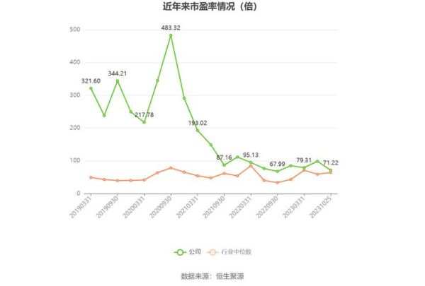 北方导航股票怎么样_北方导航未来走势分析-第2张图片-俊逸知识馆 北方导航股票怎么样_北方导航未来走势分析-第2张图片-俊逸知识馆