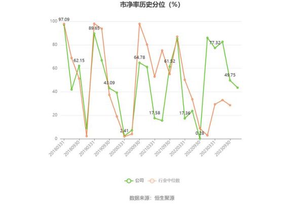 北方导航股票怎么样_北方导航未来走势分析-第3张图片-俊逸知识馆 北方导航股票怎么样_北方导航未来走势分析-第3张图片-俊逸知识馆