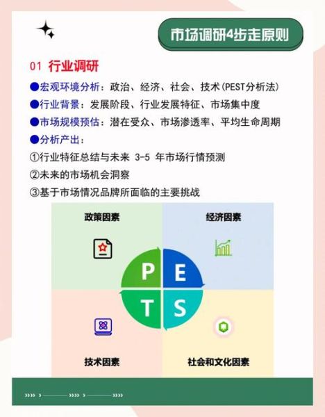 市场调查怎么做_市场调查有哪些方法-第2张图片-俊逸知识馆 市场调查怎么做_市场调查有哪些方法-第2张图片-俊逸知识馆