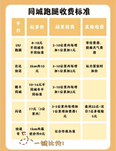 北京顺丰快递价格查询_北京顺丰同城多久能到-第1张图片-俊逸知识馆 北京顺丰快递价格查询_北京顺丰同城多久能到-第1张图片-俊逸知识馆