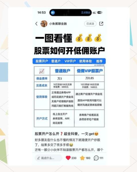 新手如何买股票_股票开户流程详解-第1张图片-俊逸知识馆 新手如何买股票_股票开户流程详解-第1张图片-俊逸知识馆