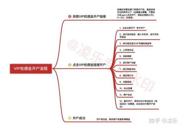新手如何买股票_股票开户流程详解-第2张图片-俊逸知识馆 新手如何买股票_股票开户流程详解-第2张图片-俊逸知识馆