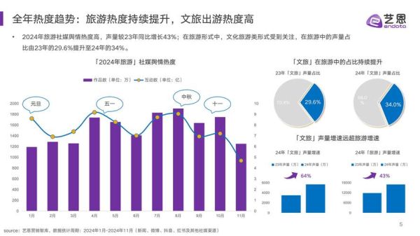 旅游大数据市场分析_旅游大数据如何盈利-第1张图片-俊逸知识馆 旅游大数据市场分析_旅游大数据如何盈利-第1张图片-俊逸知识馆