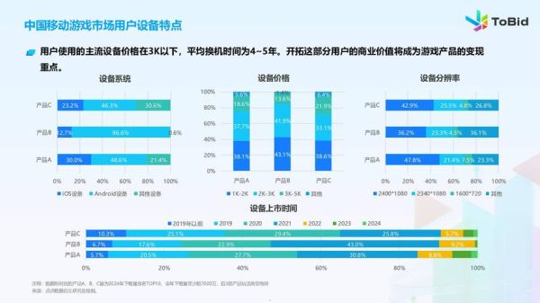 2024年手游市场趋势_如何抓住玩家需求-第2张图片-俊逸知识馆 2024年手游市场趋势_如何抓住玩家需求-第2张图片-俊逸知识馆