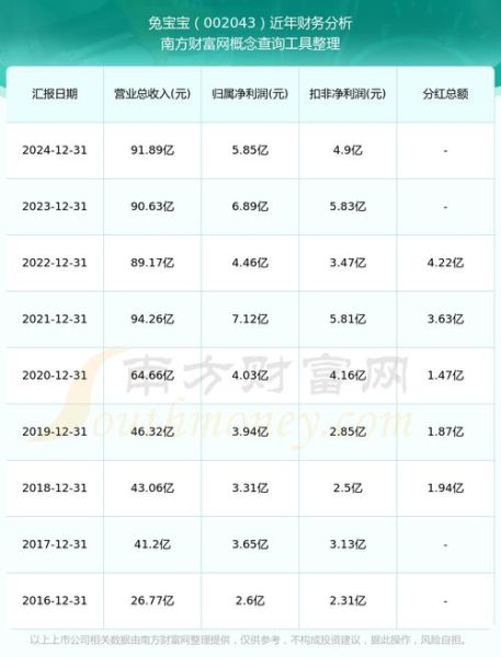 兔宝宝股票怎么样_兔宝宝股票值得长期持有吗-第2张图片-俊逸知识馆 兔宝宝股票怎么样_兔宝宝股票值得长期持有吗-第2张图片-俊逸知识馆