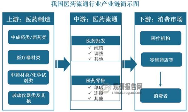 中间市场是什么_如何进入中间市场-第1张图片-俊逸知识馆 中间市场是什么_如何进入中间市场-第1张图片-俊逸知识馆