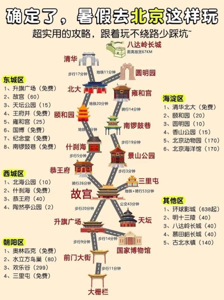 北京地图全图可放大_如何快速找到景点-第1张图片-俊逸知识馆 北京地图全图可放大_如何快速找到景点-第1张图片-俊逸知识馆