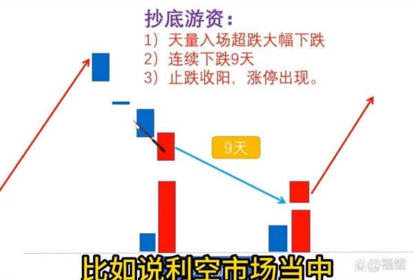 股票做空怎么操作_做空的风险有哪些-第2张图片-俊逸知识馆 股票做空怎么操作_做空的风险有哪些-第2张图片-俊逸知识馆