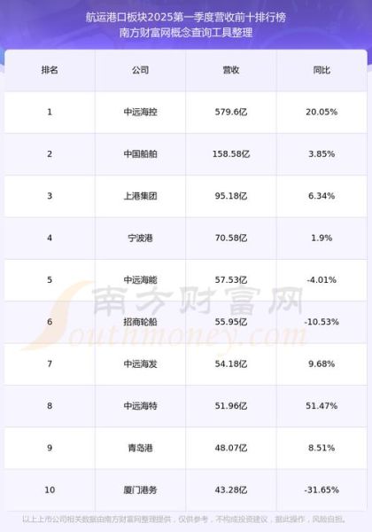 重庆港股票值得长期持有吗_重庆港股票未来走势分析-第2张图片-俊逸知识馆 重庆港股票值得长期持有吗_重庆港股票未来走势分析-第2张图片-俊逸知识馆
