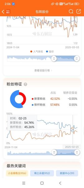包钢股份股票股吧_包钢股份未来走势分析-第2张图片-俊逸知识馆 包钢股份股票股吧_包钢股份未来走势分析-第2张图片-俊逸知识馆