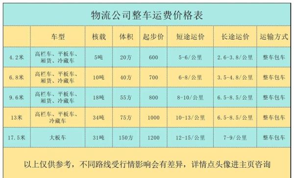 物流运输成本怎么算_物流专线选择哪家便宜-第3张图片-俊逸知识馆 物流运输成本怎么算_物流专线选择哪家便宜-第3张图片-俊逸知识馆