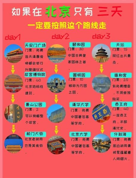 北京有哪些必去景点_北京旅游攻略自由行路线-第2张图片-俊逸知识馆 北京有哪些必去景点_北京旅游攻略自由行路线-第2张图片-俊逸知识馆