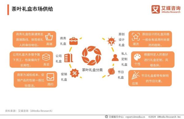2024年茶叶市场现状_茶叶品牌如何突围-第2张图片-俊逸知识馆 2024年茶叶市场现状_茶叶品牌如何突围-第2张图片-俊逸知识馆
