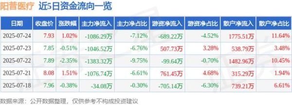 300030股票今日行情_还能买吗-第1张图片-俊逸知识馆