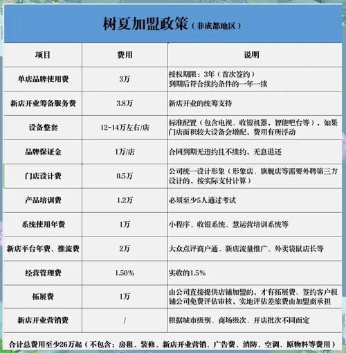 加盟奶茶店需要多少钱_如何降低开店成本-第2张图片-俊逸知识馆 加盟奶茶店需要多少钱_如何降低开店成本-第2张图片-俊逸知识馆