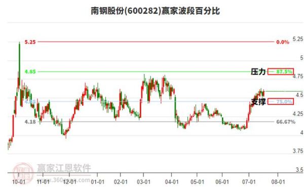 南钢股票怎么样_南钢股票值得长期持有吗-第1张图片-俊逸知识馆 南钢股票怎么样_南钢股票值得长期持有吗-第1张图片-俊逸知识馆