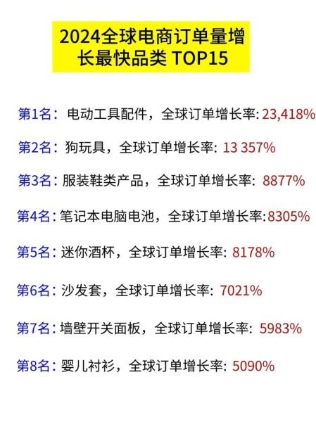 2024跨境电商趋势_如何选品-第1张图片-俊逸知识馆 2024跨境电商趋势_如何选品-第1张图片-俊逸知识馆