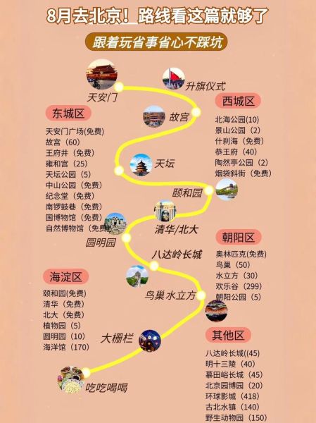 北京有哪些必去景点_北京旅游攻略自由行路线-第3张图片-俊逸知识馆 北京有哪些必去景点_北京旅游攻略自由行路线-第3张图片-俊逸知识馆