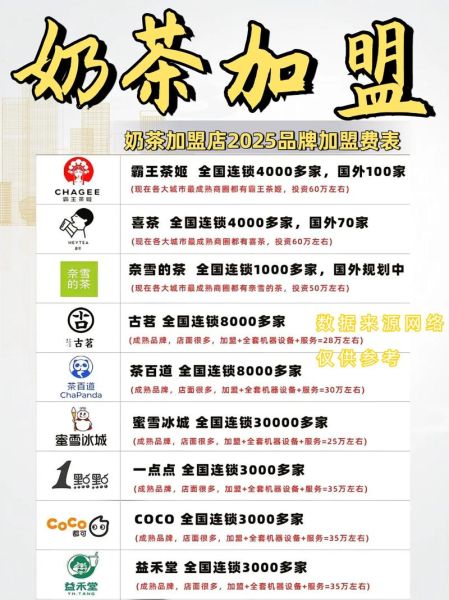 加盟奶茶店需要多少钱_如何降低开店成本-第1张图片-俊逸知识馆 加盟奶茶店需要多少钱_如何降低开店成本-第1张图片-俊逸知识馆
