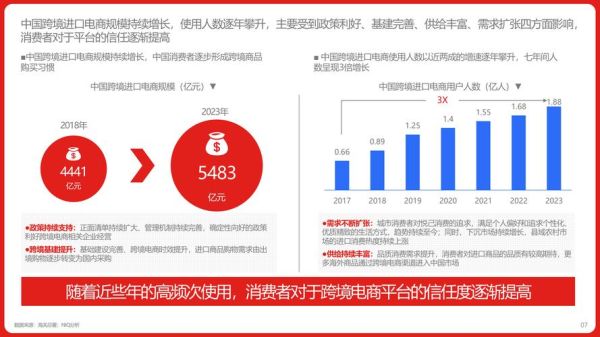 2024跨境电商趋势_如何选品-第3张图片-俊逸知识馆 2024跨境电商趋势_如何选品-第3张图片-俊逸知识馆