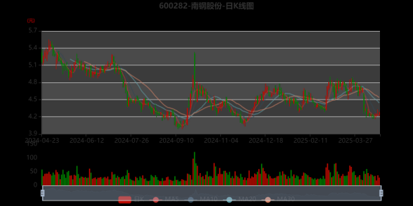 南钢股票怎么样_南钢股票值得长期持有吗-第3张图片-俊逸知识馆 南钢股票怎么样_南钢股票值得长期持有吗-第3张图片-俊逸知识馆