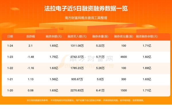 600313股票行情_如何看懂资金流向-第2张图片-俊逸知识馆 600313股票行情_如何看懂资金流向-第2张图片-俊逸知识馆