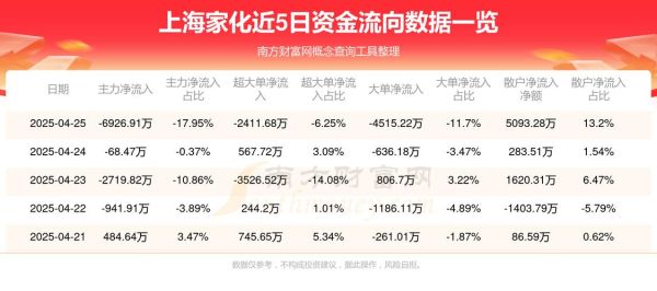 600313股票行情_如何看懂资金流向-第1张图片-俊逸知识馆 600313股票行情_如何看懂资金流向-第1张图片-俊逸知识馆