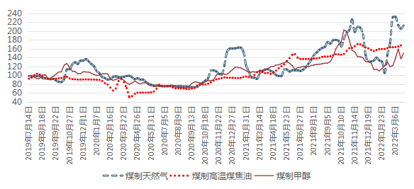 无烟煤价格走势_无烟煤用途有哪些-第1张图片-俊逸知识馆 无烟煤价格走势_无烟煤用途有哪些-第1张图片-俊逸知识馆