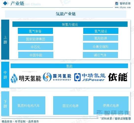 氢气市场未来五年价格走势_氢气市场投资机会在哪里-第1张图片-俊逸知识馆 氢气市场未来五年价格走势_氢气市场投资机会在哪里-第1张图片-俊逸知识馆