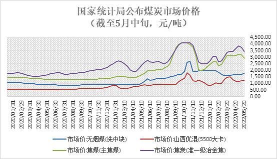 无烟煤价格走势_无烟煤用途有哪些-第2张图片-俊逸知识馆 无烟煤价格走势_无烟煤用途有哪些-第2张图片-俊逸知识馆