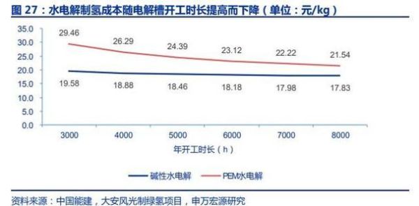 氢气市场未来五年价格走势_氢气市场投资机会在哪里-第2张图片-俊逸知识馆 氢气市场未来五年价格走势_氢气市场投资机会在哪里-第2张图片-俊逸知识馆