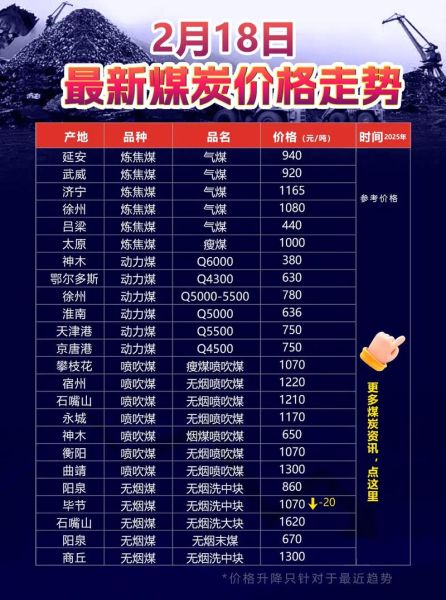 无烟煤价格走势_无烟煤用途有哪些-第3张图片-俊逸知识馆 无烟煤价格走势_无烟煤用途有哪些-第3张图片-俊逸知识馆