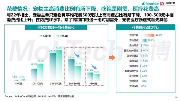 宠物市场值得投资吗_宠物行业未来五年趋势-第2张图片-俊逸知识馆 宠物市场值得投资吗_宠物行业未来五年趋势-第2张图片-俊逸知识馆