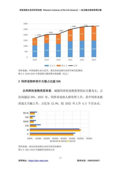 宠物市场值得投资吗_宠物行业未来五年趋势-第1张图片-俊逸知识馆 宠物市场值得投资吗_宠物行业未来五年趋势-第1张图片-俊逸知识馆
