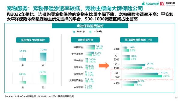 宠物市场值得投资吗_宠物行业未来五年趋势-第3张图片-俊逸知识馆 宠物市场值得投资吗_宠物行业未来五年趋势-第3张图片-俊逸知识馆