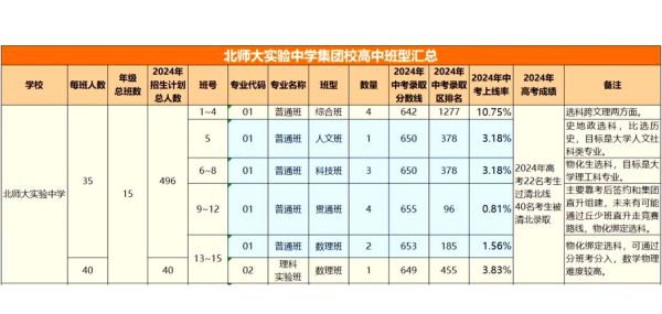 北京师范大学实验中学怎么样_如何报考-第1张图片-俊逸知识馆 北京师范大学实验中学怎么样_如何报考-第1张图片-俊逸知识馆