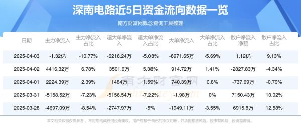 002916股票值得买吗_深南电路股价走势分析-第1张图片-俊逸知识馆