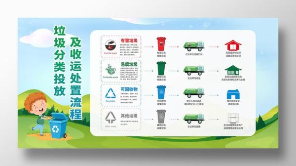垃圾分类市场前景如何_垃圾分类创业盈利模式-第1张图片-俊逸知识馆 垃圾分类市场前景如何_垃圾分类创业盈利模式-第1张图片-俊逸知识馆
