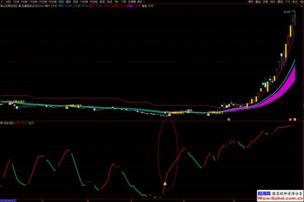 股票资金流入怎么看_资金流入流出判断涨跌技巧-第3张图片-俊逸知识馆 股票资金流入怎么看_资金流入流出判断涨跌技巧-第3张图片-俊逸知识馆