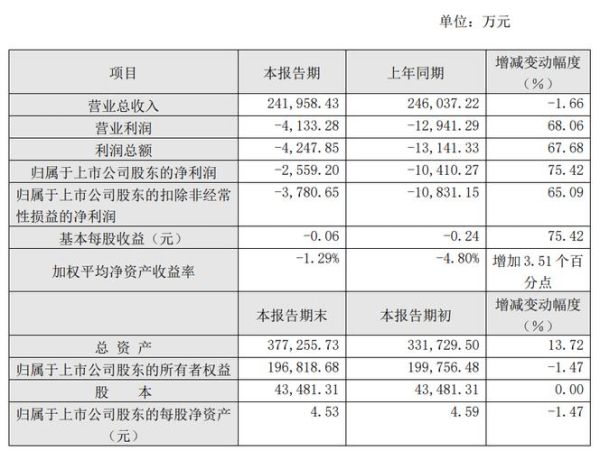 先达股票怎么样_先达股票值得长期持有吗-第2张图片-俊逸知识馆 先达股票怎么样_先达股票值得长期持有吗-第2张图片-俊逸知识馆