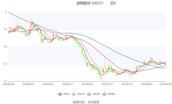 凌钢股票怎么样_凌钢股份未来走势预测-第1张图片-俊逸知识馆 凌钢股票怎么样_凌钢股份未来走势预测-第1张图片-俊逸知识馆