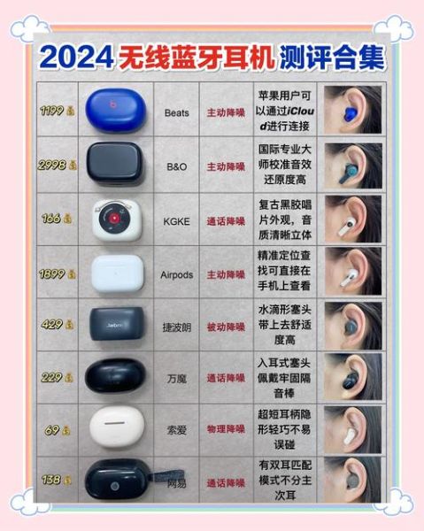 蓝牙耳机哪个牌子好_蓝牙耳机怎么选-第1张图片-俊逸知识馆 蓝牙耳机哪个牌子好_蓝牙耳机怎么选-第1张图片-俊逸知识馆