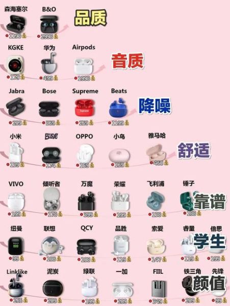 蓝牙耳机哪个牌子好_蓝牙耳机怎么选-第3张图片-俊逸知识馆 蓝牙耳机哪个牌子好_蓝牙耳机怎么选-第3张图片-俊逸知识馆