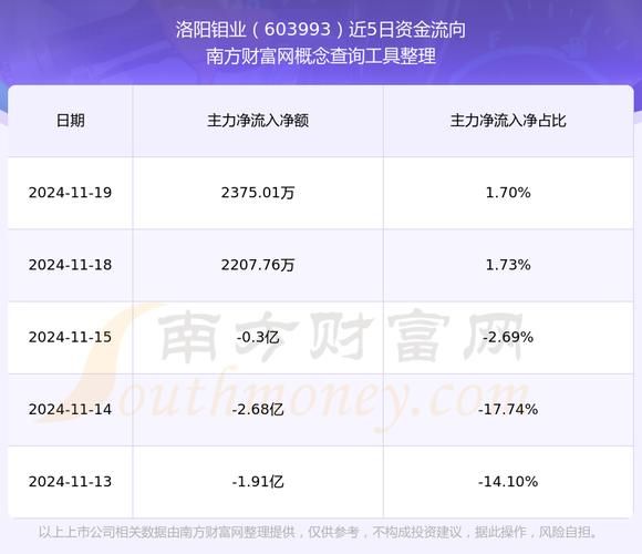 603993股票怎么样_洛阳钼业投资价值-第2张图片-俊逸知识馆 603993股票怎么样_洛阳钼业投资价值-第2张图片-俊逸知识馆