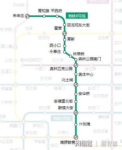北京地铁八号线全程站点_北京地铁八号线换乘攻略-第1张图片-俊逸知识馆 北京地铁八号线全程站点_北京地铁八号线换乘攻略-第1张图片-俊逸知识馆