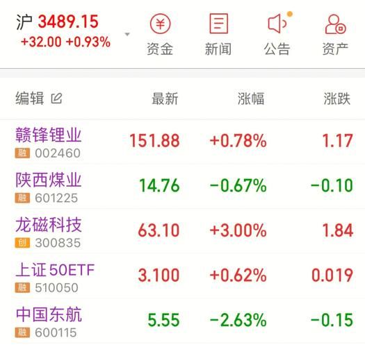 山西煤业股票值得买吗_山西煤业股票未来走势-第2张图片-俊逸知识馆 山西煤业股票值得买吗_山西煤业股票未来走势-第2张图片-俊逸知识馆