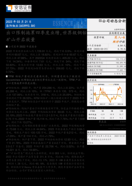 603993股票怎么样_洛阳钼业投资价值-第1张图片-俊逸知识馆 603993股票怎么样_洛阳钼业投资价值-第1张图片-俊逸知识馆