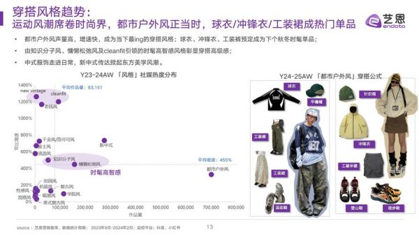 2024服装市场趋势_如何选品才能爆单-第1张图片-俊逸知识馆 2024服装市场趋势_如何选品才能爆单-第1张图片-俊逸知识馆