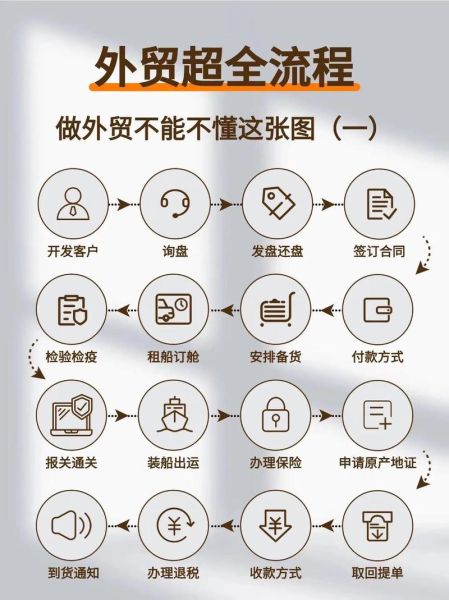 纺织品外贸怎么做_纺织品出口流程有哪些-第1张图片-俊逸知识馆 纺织品外贸怎么做_纺织品出口流程有哪些-第1张图片-俊逸知识馆