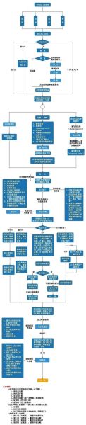 纺织品外贸怎么做_纺织品出口流程有哪些-第2张图片-俊逸知识馆 纺织品外贸怎么做_纺织品出口流程有哪些-第2张图片-俊逸知识馆